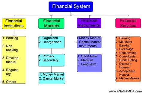 Structure Of Foreign Exchange Market In India Ppt None Wigynyqiqih