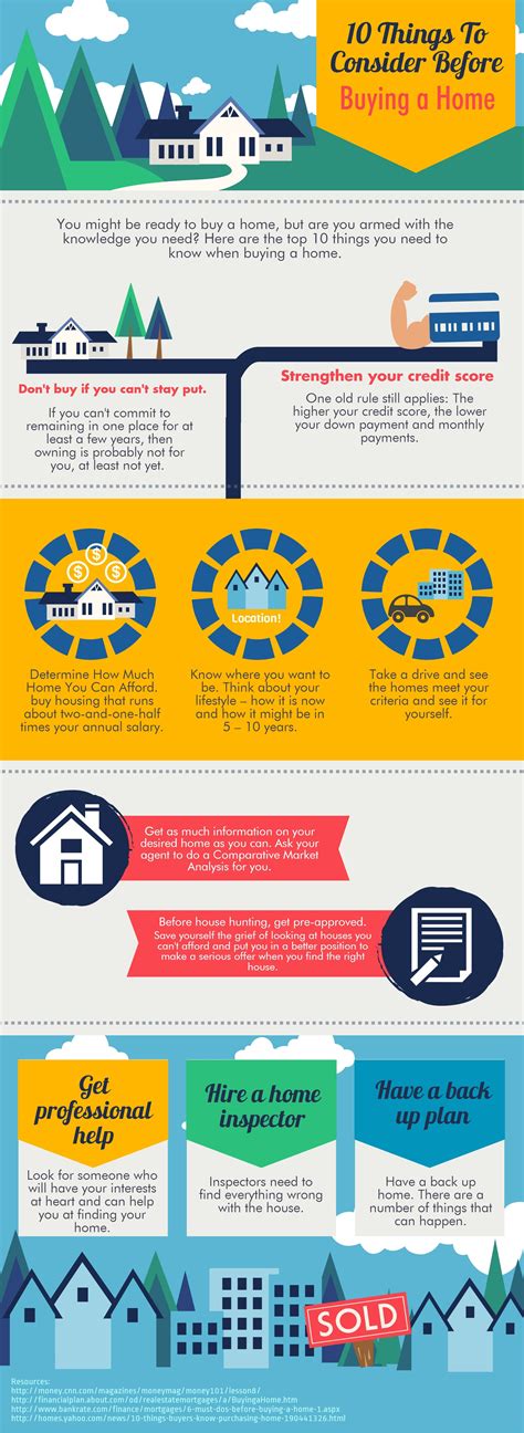 Infographic 10 Things To Consider Before Buying A Home