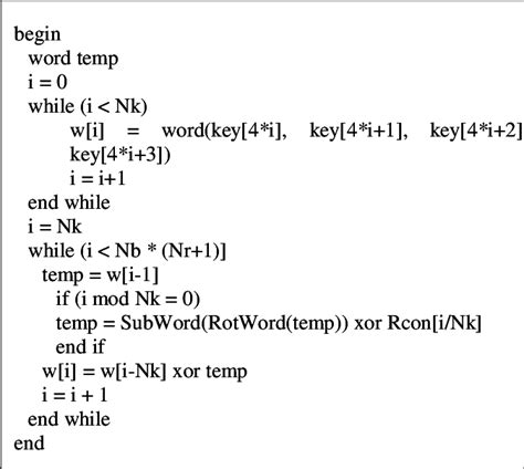 Pseudo Code For The Key Expansion From Fig 1 It Can Be Seen That The