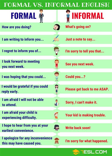 Useful Formal And Informal Expressions In English Efortless English