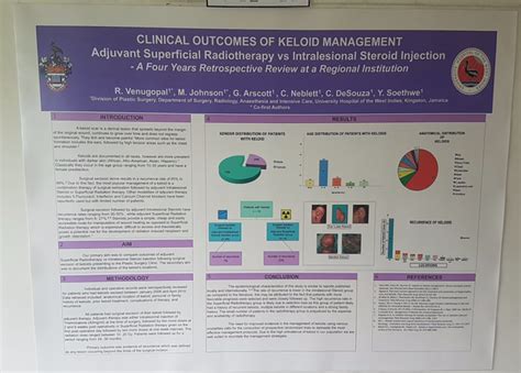Pdf Clinical Outcomes Of Keloid Management Adjuvant Superficial