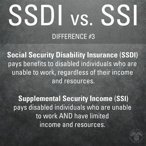 How To Sign Up For Ssi Benefits