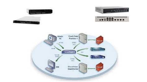 A freely distributable version of smoothwall is know as smoothwall express. Next-Generation firewall and UTM - 2014 - YouTube