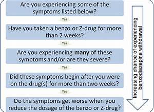 Are You Dependent On Benzodiazepines Or Experiencing Benzodiazepine