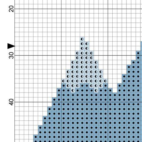 We have a huge selection of easy cross stitch patterns plus many other levels and styles, including a large selection of christmas cross stitch patterns. Pointy Mountains Cross Stitch Pattern - Daily Cross Stitch