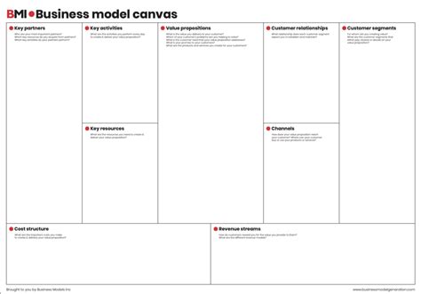 รู้จัก Business Model Canvas ก็ช่วยให้ธุรกิจมีชัยไปกว่าครึ่ง Techfeedthai