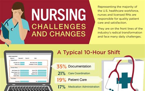 Business Intelligence Video Seconds Count How Smarter Ehr Improves