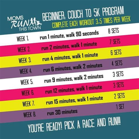 Image Result For Couch To 5k Schedule Beginner Runner Couch To 5k