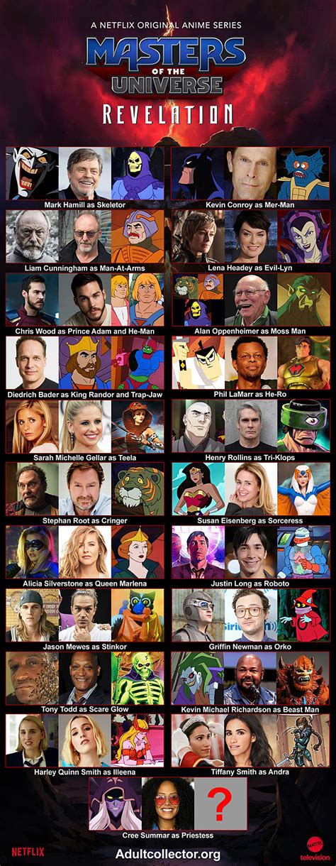 Cast Of Masters Of The Universe Revelation