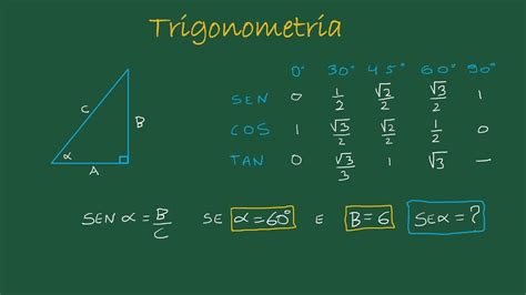 Funções Trigonométricas Seno Cosseno Tangente Exercícios De Trigonometria Resolvidos Youtube