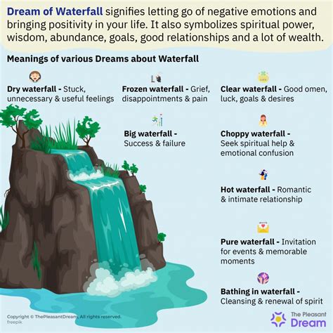 Dream Of Waterfall Decode The Different Types And Meanings