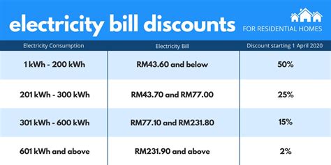 Friends, normally when we check the electricity bill online, it shows the latest bill and last payment only. Users Gets 50% Discount On Electricity Bill From TNB until ...