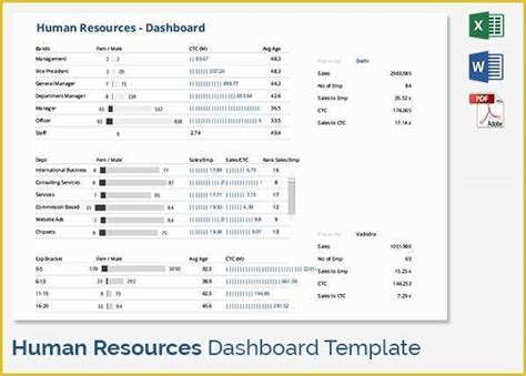 Free Sharepoint Hr Template Of Sample Hr Dashboard 8 Documents In Pdf
