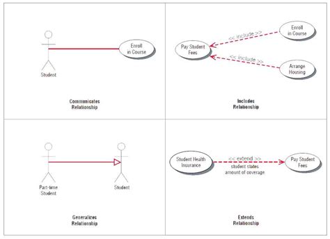 Include And Extend Relationship In Use Case Diagram Julieta Thrappoe