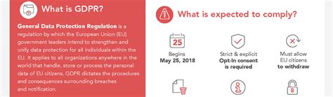 Gdpr Infographic Inspired Elearning Resources