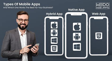 Which Types Of Best Mobile Apps And Works For Your Business