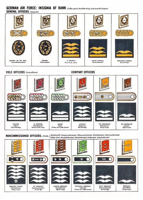 Ww2 German Army Military Rank General Officers Insignia Uniform Guide