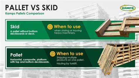 Difference Between A Skid And A Pallet Material Handling Kamps Pallets