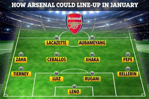 How Arsenal Could Line Up After January Transfer Window With Rugani