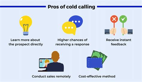 Is Cold Calling Still Effective The Surprising Answer Statistics Show