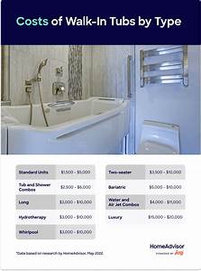 What S The Average Walk In Tub Installation Cost