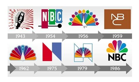 Nbc Logo And The History Behind The Company Logomyway