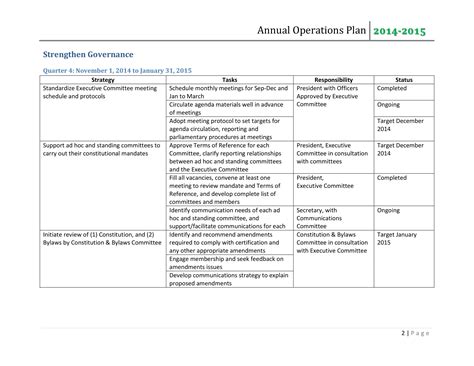 Annual Operating Plan Template Excel