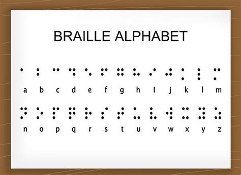 Top 10 Braille Alphabet Chart Oppidan Library