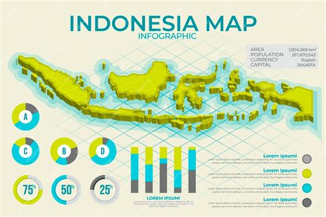 Premium Vector Isometric Indonesia Map Infographic
