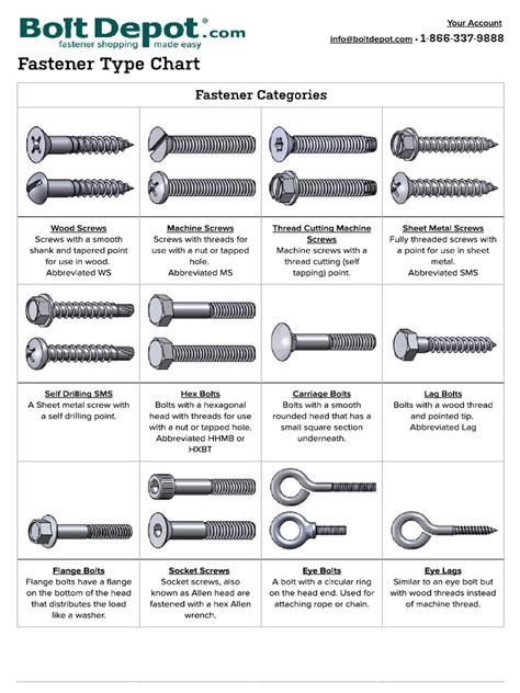 What Is A Bolt Different Types Of Bolts And Their Uses Engineering Choice