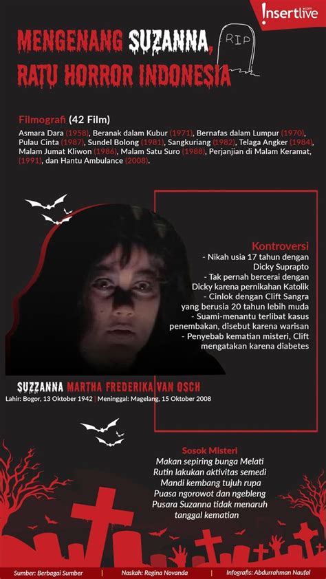 Infografis Mengenang Suzanna Sang Ratu Horor Indonesia