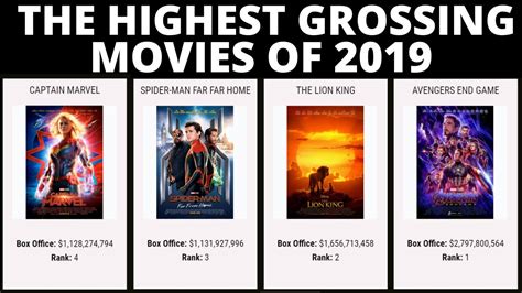 The Highest Grossing Movies Of 2019 Worldwide Box Office Youtube