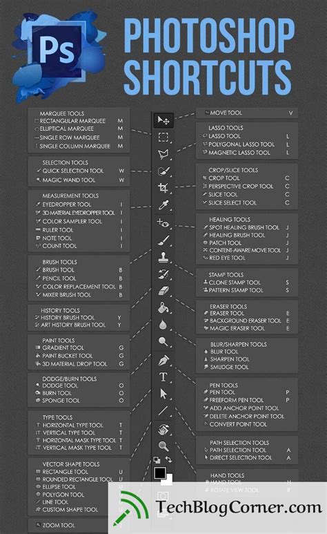 70 Best Photoshop Shortcuts You Need To Know Techblogcorner
