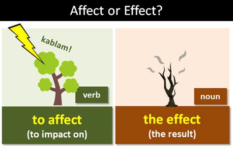 Affect Or Effect