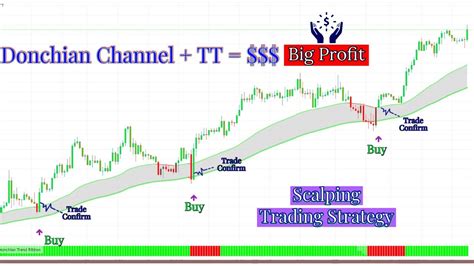 Best Donchian Channels Trading Strategy How To Use Donchian Channel
