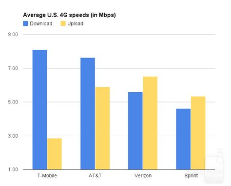 What Does Lte Coverage Really Mean