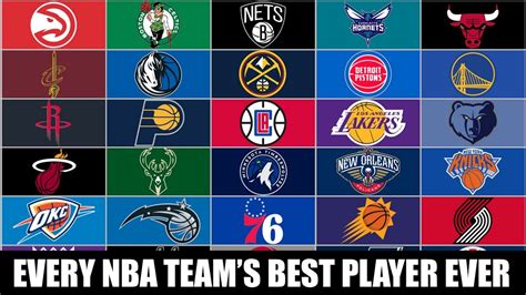 Every Nba Teams Best Player Ever Youtube