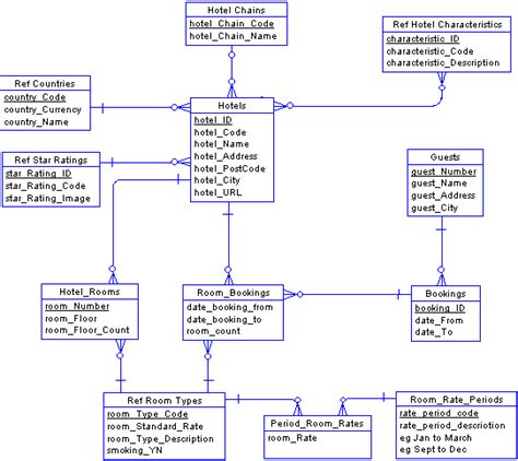 13 Class Diagram For Online Hotel Booking System Robhosking Diagram
