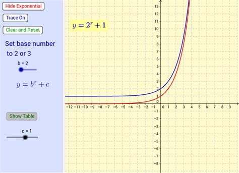 Transformations Of Exponential Functions 3 Geogebra