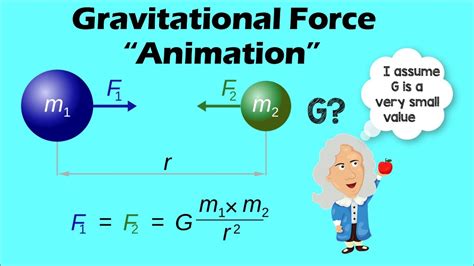 Gravitational Force Physics Animation Youtube