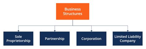 What Are Some Similarities Between Partnerships And Franchises Lexology