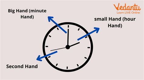 Minute Hand Clock Learn Definition Facts And Examples Bút Chì Xanh