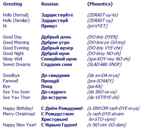 Hello In Russian And Other Russian Greetings Learning Russian