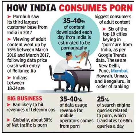 porn sites ban in india government plays net nanny bans 800 porn sites including pornhub and