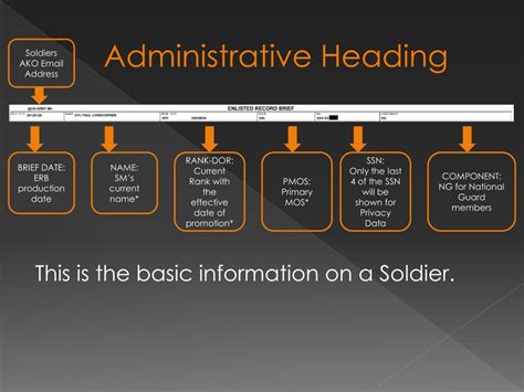 Ppt Understanding And Maintaining Your Erb Powerpoint Presentation