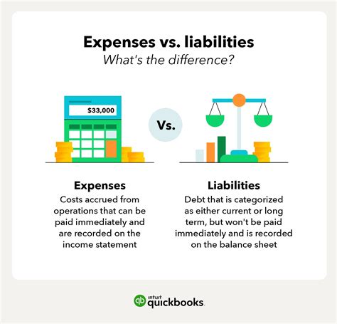 Assets Vs Liabilities Examples And Differences Quickbooks