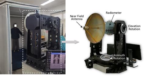 Figure From Concealed Object Detection For Passive Millimeter Wave