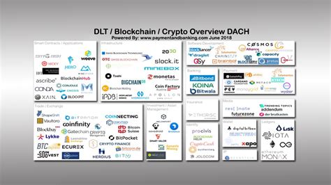 Learn how to create a blockchain wallet account to store your bitcoins? Bitcoin-Blockchain and Crypto Startups DACH Map | Fintech ...