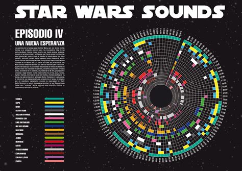 Infographicstar Wars Sounds On Behance