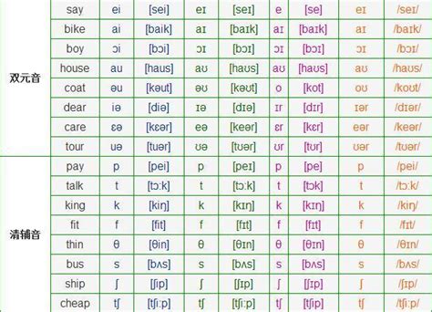 The reason for this is a distinction between phonetics and phonemics, but that's a topic of linguistics beyond the scope of this article. 音标中KK音标、IPA音标、DJ音标各是什么意思，他们是哪些英语单词的缩写-